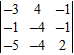 Make a conjecture about the result of factoring a common factor from each element of a column in a determinant. Use your conjecture to help evaluate the determinant.   A)  88 B)  72 C)  84 D)  76 E)  80