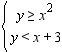 Graph the solution set of the system.   A)    B)    C)    D)   
