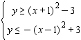 Graph the solution set of the system.   A)    B)    C)    D)   