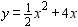 Find the vertex of the parabola and graph it.   A)    B)    C)    D)    E)   