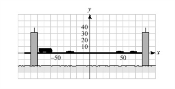 The shapes of the suspension cables in certain types of bridges are parabolic. The suspension cable for the bridge shown in the illustration is described by y = 0.372 x <sup>2</sup>. Find y if x = -20.   A)  158.8 B)  258.8 C)  137.8 D)  128.8 E)  148.8