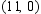 For design purposes, the large gear in the illustration is the circle   . The smaller gear is a circle centered at   and tangent to the larger circle. Find the equation of the smaller gear.   A)    B)    C)    D)    E)   