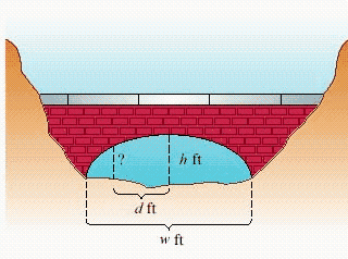 An arch of the bridge shown in the following figure is semielliptical, and the major axis is horizontal. The arch is w = 40 feet wide and h = 15 feet high. Find the height of the arch d = 5 feet from the center of the base.   A)    B)    C)    D)    E)   