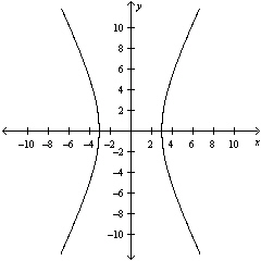 <strong>Graph the hyperbola. \frac { x ^ { 2 } } { 9 } - \frac { y ^ { 2 } } { 36 } = 1 </strong> A) B) C) D) E)
