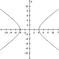 <strong>Graph the hyperbola. \frac { y ^ { 2 } } { 9 } - \frac { x ^ { 2 } } { 36 } = 1 </strong> A) B) C) D) E)