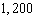 <strong>Find the sum of the first positive integers.</strong> A) B) C) D) E)