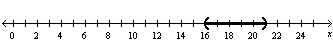  Write an absolute value inequality that represents the graph.   A)   | x | \leq 16  or  | x | \geq 21  B)   | x + 18.5 | < 2.5  C)   | x - 2.5 | < 18.5  D)   | x + 2.5 | < 18.5  E)   | x - 18.5 | < 2.5