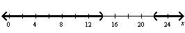  Write an absolute value inequality that represents the interval shown in the following figure.   A)   | x - 18 | > 4  B)   | x - 17 | \geq 5  C)   | x - 19 | > 3  D)   | x - 19 | < 3  E)   | x - 18 | < 4