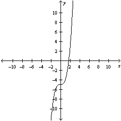  Determine the domain and range of the graph of the function  g ( x )  = x ^ { 3 } - 5  .   A) The domain is all real numbers x such that  x \geq 0  . The range is all real numbers y . B) The domain is all real numbers x such that  x \geq - 5  . The range is all real numbers y . C) The domain is all real numbers x such that  x \leq 0  . The range is all real numbers y such that  y \geq - 5  . D) The domain is all real numbers x . The range is all real numbers y such that  y \geq - 5  . E) The domain is all real numbers x . The range is all real numbers y . 