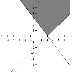  Graph the system of linear inequalities below.  \left\{ \begin{array} { l }  4 x + 3 y \leq 8 \\ x - y \leq 2 \end{array} \right.  A)    B)    C)    D)    E)    