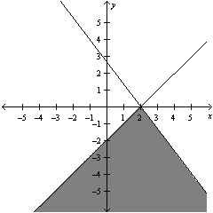  Graph the system of linear inequalities below.  \left\{ \begin{array} { l }  4 x + 3 y \leq 8 \\ x - y \leq 2 \end{array} \right.  A)    B)    C)    D)    E)    