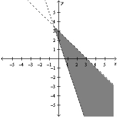  Graph the system of linear inequalities below.  \left\{ \begin{array} { l }  x + y < 2 \\ 6 x + 2 y > 4 \end{array} \right.  A)    B)    C)    D)    E)    