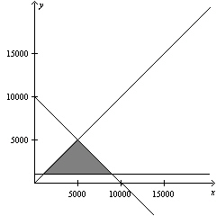  A person plans to invest up to $10,000 in two different interest-bearing accounts, account X and account Y. Account Y is to contain at least $  1000  . Moreover, account X should have at least twice the amount in account Y. Graph the system of linear inequalities describing the various amounts that can be deposited in each account. A)    B)    C)    D)    E)    