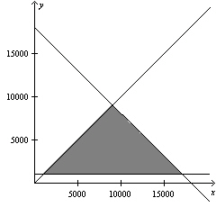  A person plans to invest up to $10,000 in two different interest-bearing accounts, account X and account Y. Account Y is to contain at least $  1000  . Moreover, account X should have at least twice the amount in account Y. Graph the system of linear inequalities describing the various amounts that can be deposited in each account. A)    B)    C)    D)    E)    