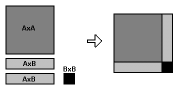  Write, in factored form, an expression for the area of the constructed figure below if A is unknown and B is equal to  6  .   A)   A ( A + 6 )   B)   ( A - 6 )  ^ { 2 }  C)   ( A + 6 )  ^ { 2 }  D)   ( A + 6 )  ( A - 6 )   E)   A ( A - 6 ) 