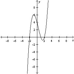  Estimate the x -intercept from the graph below and solve for solutions of the polynomial equation when  y = 0  .  y = x ^ { 3 } - x ^ { 2 } - 4 x + 4    A)   y = 0  when x is equal to  - 2,1 \text {, and } 2  B)   y = 0  when x is equal to  - 2 , - 1 \text { and } 2  C)   y = 0  when x is equal to  - 1,1 \text {, and } 2  D)   y = 0  when x is equal to  - 1 \text { and } 1  E)   y = 0  when x is equal to  - 2,1 \text {, and } 0