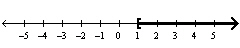  Solve the inequality  x ^ { 2 } + 2 x + 1 \geq 0  and graph the solution on the real number line. (The inequality may have no solution.)  A) Solution:  ( - 1 , \infty )     B) Solution:  ( - \infty , \infty )     C) Solution:  ( 1 , \infty )     D) Solution:  ( - \infty , - 1 )  \cup ( 1 , \infty )     E) no solution 
