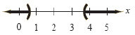  Graph the solution to the inequality on the real number line.  x ^ { 2 } - 6 x + 6 > 0  A)    B)    C)    D)    E)    