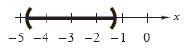  Graph the solution to the inequality on the real number line.  x ^ { 2 } - 6 x + 6 > 0  A)    B)    C)    D)    E)    