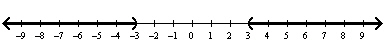  Graph the solution to the inequality on the real number line.  x ( x + 3 )  ( x - 3 )  > 0  A)    B)    C)    D)    E) none of these 