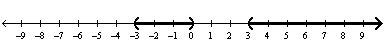  Graph the solution to the inequality on the real number line.  x ( x + 3 )  ( x - 3 )  > 0  A)    B)    C)    D)    E) none of these 