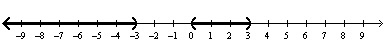  Graph the solution to the inequality on the real number line.  x ( x + 3 )  ( x - 3 )  > 0  A)    B)    C)    D)    E) none of these 