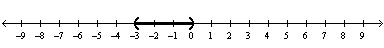  Graph the solution to the inequality on the real number line.  x ( x + 3 )  ( x - 3 )  > 0  A)    B)    C)    D)    E) none of these 