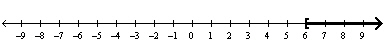  Graph the solution to the inequality on the real line.  \frac { 3 } { x - 6 } \geq - 1  A)    B)    C)    D)    E) none of these 