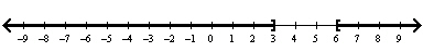  Graph the solution to the inequality on the real line.  \frac { 3 } { x - 6 } \geq - 1  A)    B)    C)    D)    E) none of these 