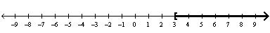  Graph the solution to the inequality on the real line.  \frac { 3 } { x - 6 } \geq - 1  A)    B)    C)    D)    E) none of these 