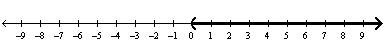  Solve the inequality  \frac { x - 1 } { x - 5 } \leq 3  and graph the solution on the real number line. A) Solution:  ( 5 , \infty )     B) Solution:  ( 0 , \infty )     C) Solution:  ( - \infty , 0 )  \cup [ 7 , \infty )     D) Solution:  ( - \infty , 5 )  \cup [ 7 , \infty )     E) Solution:  ( - \infty , \infty )     