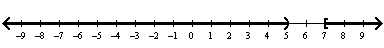  Solve the inequality  \frac { x - 1 } { x - 5 } \leq 3  and graph the solution on the real number line. A) Solution:  ( 5 , \infty )     B) Solution:  ( 0 , \infty )     C) Solution:  ( - \infty , 0 )  \cup [ 7 , \infty )     D) Solution:  ( - \infty , 5 )  \cup [ 7 , \infty )     E) Solution:  ( - \infty , \infty )     