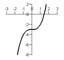 Match the graph with the graph of its inverse function.   A)    B)    C)    D)    E)   