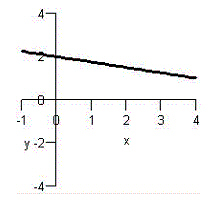 Match the graph with the graph of its inverse function.   A)    B)    C)    D)    E)   