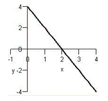 Match the graph with the graph of its inverse function.   A)    B)    C)    D)    E)   