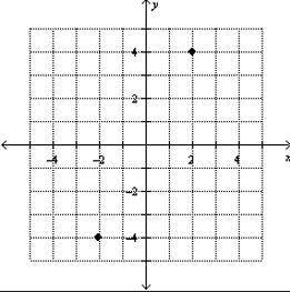  Plot the points on a rectangular coordinate system.  ( 2,4 )  , ( - 2 , - 4 )   A)    B)    C)    D)    E)    