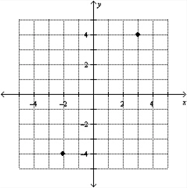  Plot the points on a rectangular coordinate system.  ( 2,4 )  , ( - 2 , - 4 )   A)    B)    C)    D)    E)    