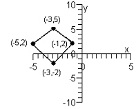  Find the coordinates of the vertices of the figure if it is shifted 3 units to the right and 3 units up.    A)   ( 8,5 )  , ( 0,8 )  , ( 2,5 )  , ( 0,1 )   B)   ( 8,1 )  , ( - 3,8 )  , ( 2,3 )  , ( - 3 , - 3 )   C)   ( - 2,5 )  , ( 0,3 )  , ( 2,3 )  , ( 0,1 )   D)   ( - 2,5 )  , ( 0,8 )  , ( 4,1 )  , ( 6,5 )   E)   ( - 2,5 )  , ( 0,8 )  , ( 2,5 )  , ( 0,1 ) 