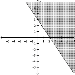  Sketch the graph of the linear inequality  3 x - 2 y \leq - 6 . A)    B)    C)    D)    E)    