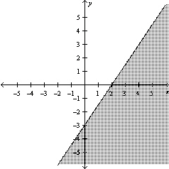  Sketch the graph of the linear inequality  3 x - 2 y \leq - 6 . A)    B)    C)    D)    E)    