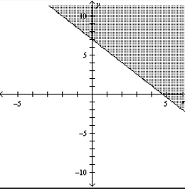 A dietician is asked to design a special diet supplement using two foods. Each ounce of food Each ounce of food X contains 30 units of calcium and each ounce of food Y contains 20 units of calcium. The minimum daily requirement in the diet is 80 units of calcium. Sketch a graph of the solution of the linear inequality that represents the different numbers of units of food X and food Y required. A)    B)    C)    D)    E)   