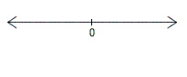  Solve the system. To do so, substitute  a + b i  for  - 3 i ( 6 - 6 i )   and  - 10 - 10 i  for  14 - 14 i  and solve for  16 - 16 i  and  - 12 + 12 i  . Then find  - 18 - 18 i  and  - 3  using the fact that   and   .  \varnothing  A)    B)   ( 5,6 )   C)   ( - 5,6 )   D)   ( - 5 , - 6 )   E)   ( - 6 , - 5 ) 