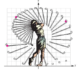  To correct her swing, a golfer is videotaped and then has her image displayed on a computer monitor so that it can be analyzed by a golf pro. Refer to the illustration to find the  y  -coordinate of the highlighted point where the  x  -coordinate is -5.   __________ units 