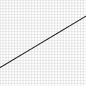 Does this graph pass the vertical line test?   A) Yes B) No