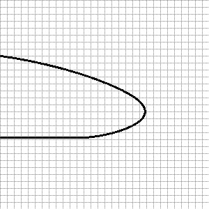 Does this graph pass the vertical line test?   A) Yes B) No