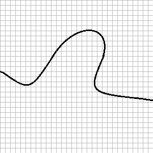 Does this graph pass the vertical line test?   A) Yes B) No