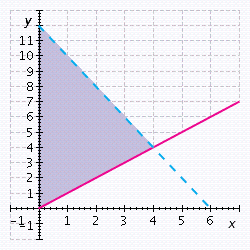  A distributor wholesales desk chairs for $200 and side chairs for $100. Best Furniture wants to order no more than $1,200 worth of chairs and wants to order more side chairs than desk chairs. Find a system of inequalities whose graph will show the possible combination of desk chairs ( x ) and side chairs ( y ) that can be ordered, graph the system of inequalities, and determine whether the ordered pairs satisfy the inequality. A)   \left\{ \begin{array} { c }  200 x + 100 y < 1,200 \\ y \geq x \end{array} \right.     ( 0,10 )  , ( 4,3 )   B)   \left\{ \begin{array} { c }  200 x + 100 y \leq 1,200 \\ y > x \end{array} \right.     ( 0,10 )  , ( 0,11 )   C)   \left\{ \begin{array} { c }  200 x + 100 y \leq 1,200 \\ y < x \end{array} \right.     ( 3,3 )  , ( 4,0 )   D)   \left\{ \begin{array} { c }  200 x + 100 y \leq 1,200 \\ y > x \end{array} \right.     ( 0,3 )  , ( 11,0 )   E)   \left\{ \begin{array} { c }  200 x + 100 y \geq 1,200 \\ y > x \end{array} \right.     ( 4,3 )  , ( 0,10 ) 
