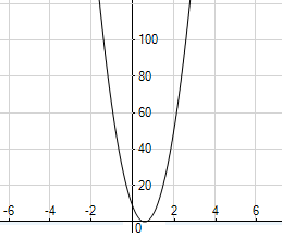    Look at the graph of the equation  25 x ^ { 2 } - 30 x + 9  . How many solutions does the equation have? What are they? A) 3 solutions,  \frac { 3 } { 5 }  ,  - \frac { 3 } { 5 }  , and 0 B) no solutions C) 2 solutions,  \frac { 3 } { 5 }  and  - \frac { 3 } { 5 }  D) 1 repeated solution,  \frac { 3 } { 5 }