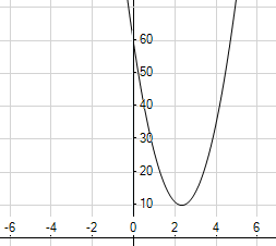    Look at the graph of the equation  9 x ^ { 2 } - 42 x + 59  . How many solutions does the equation have? What are they? A) 3 solutions,  \frac { 7 } { 3 }  ,  - \frac { 7 } { 3 }  , and 0 B) no solutions C) 2 solutions,  \frac { 7 } { 3 }  and  - \frac { 7 } { 3 }  D) 1 repeated solution,  \frac { 7 } { 3 }