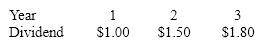 You bought a stock for $28.29 that paid the following dividends       After the third year, you sold the stock for $35. What was the annual rate of return?